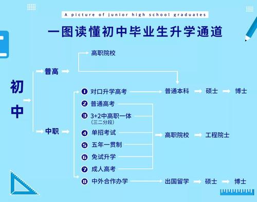 职高和普高报考的大学有什么区别 学类资讯