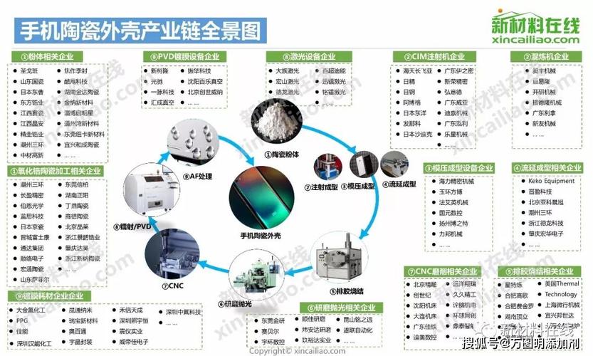 桐乡经开区：托起前沿材料产业腾飞梦(材料产业链产业巨石玻纤) 汽修知识