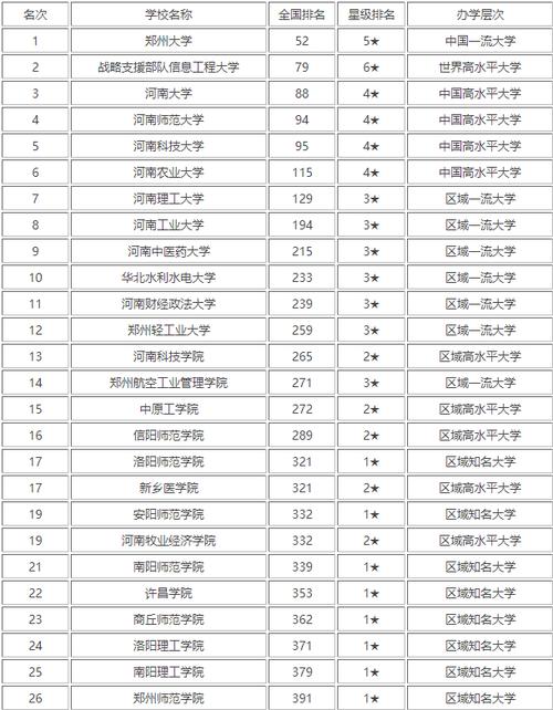 河南的985.211大学有哪些 学类资讯