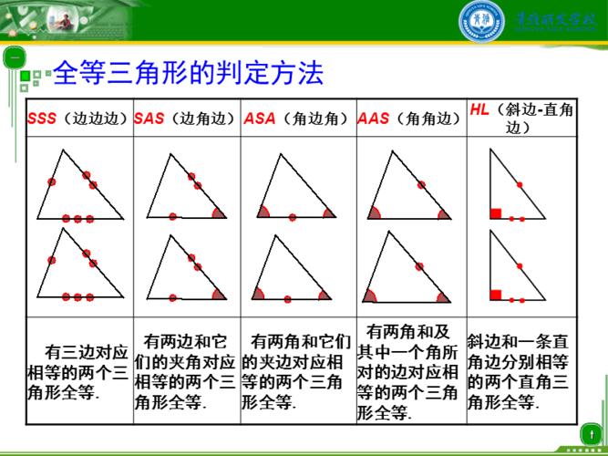 三角形全等的判定 学类资讯