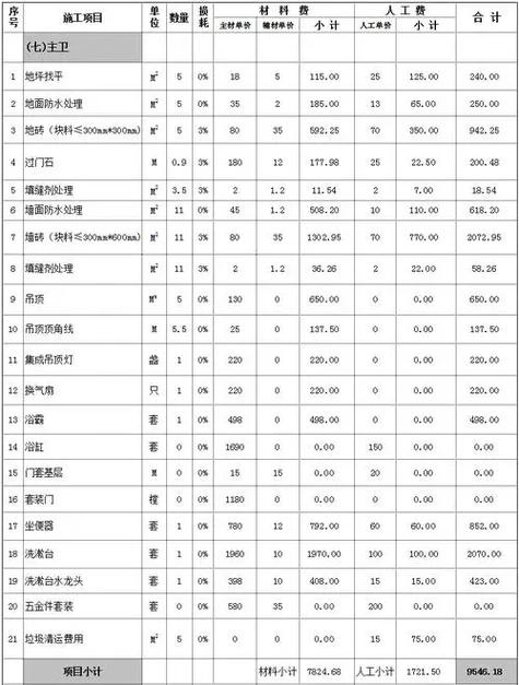 2024年卫生间装修及屋面维修综合单价表(卫生间屋面单价维修装修) 汽修知识