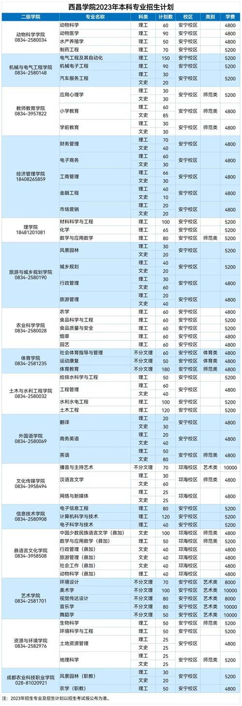 西昌学院研究生有哪些专业 学类资讯