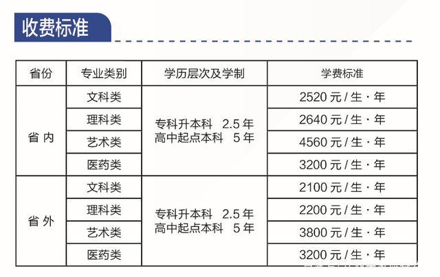 成人高考和自学考试费用是多少 学类资讯