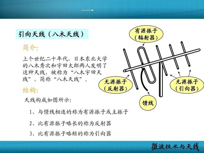 有效提高振子的辐射效率，提高振子增益(开槽辐射天线金融界设有) 汽修知识