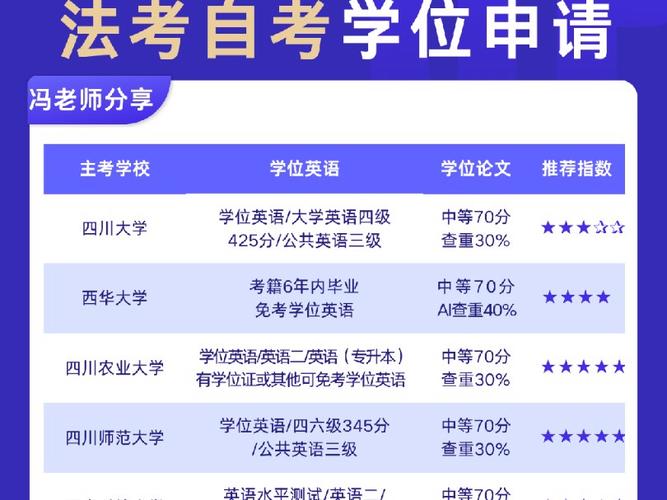 自考本科如何选择院校 学类资讯