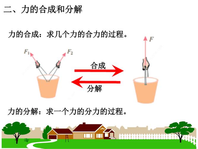 力的合成与分解 学类资讯