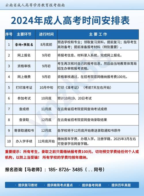 报考成考医学类专业有什么要求 学类资讯