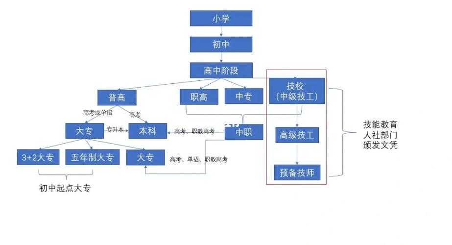 中专升大专有哪些途径 学类资讯