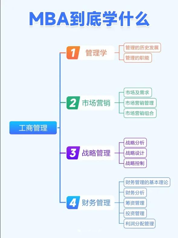 到底MBA的学科专业是什么 学类资讯