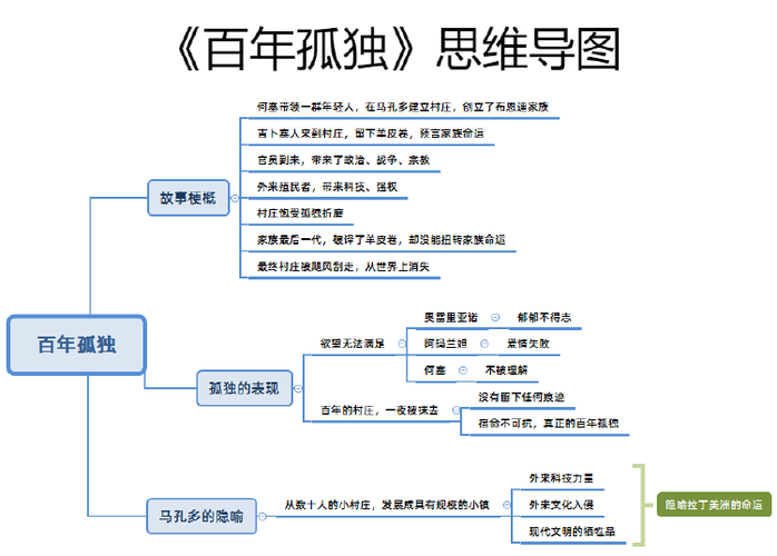 百年孤独主要人物性格特点 学类资讯