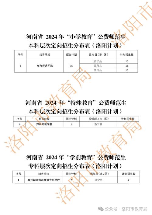 定向师范生报考需要满足什么条件 学类资讯