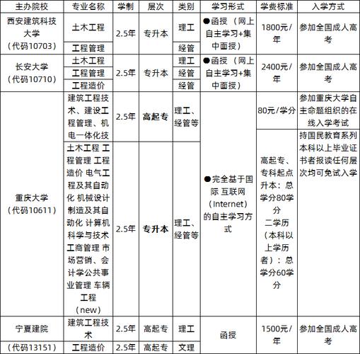 宁夏建设职业技术学院招生专业及最好的专业有哪些 学类资讯