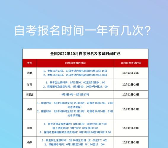 江西自考报名时间是什么时候 学类资讯