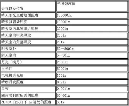 光强度单位 学类资讯