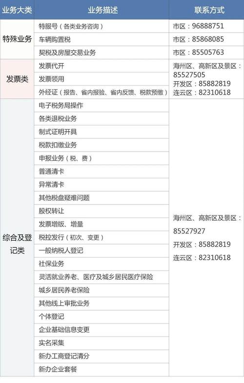 2020版实用连云港通讯录+生活价格表！关键时刻能救命(价格表关键时刻救命通讯录实用) 汽修知识