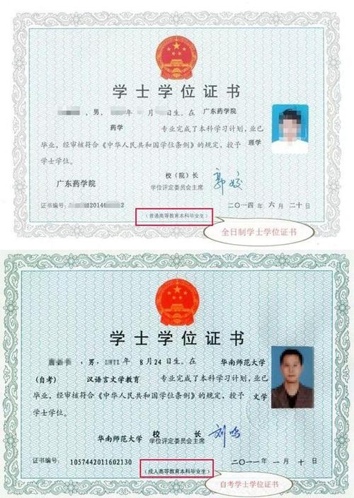 自考本科毕业后怎样能够有学士学位证 学类资讯