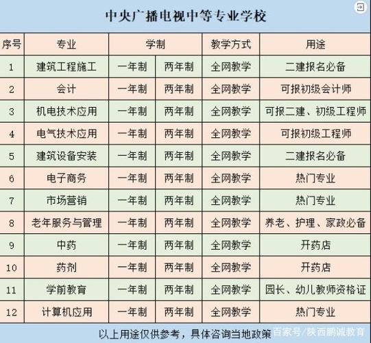 电大本科都开设了什么专业 学类资讯