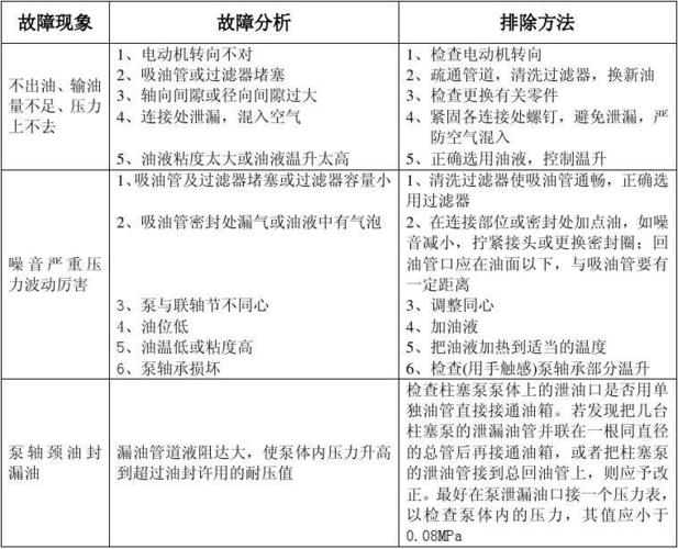 四柱液压机3种常见故障及排除方法(液压机液压四柱液压系统液压油) 汽修知识