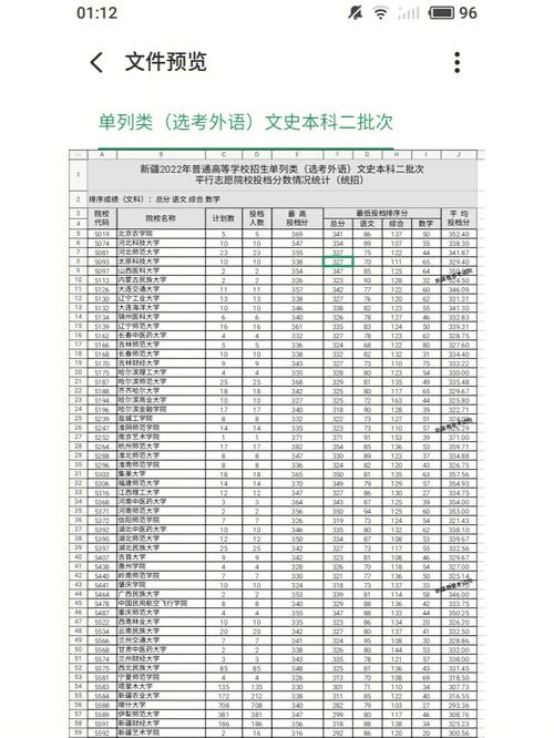 单列类考生什么意思 学类资讯