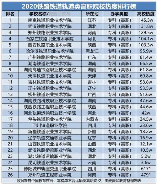 铁道学院是几本 学类资讯