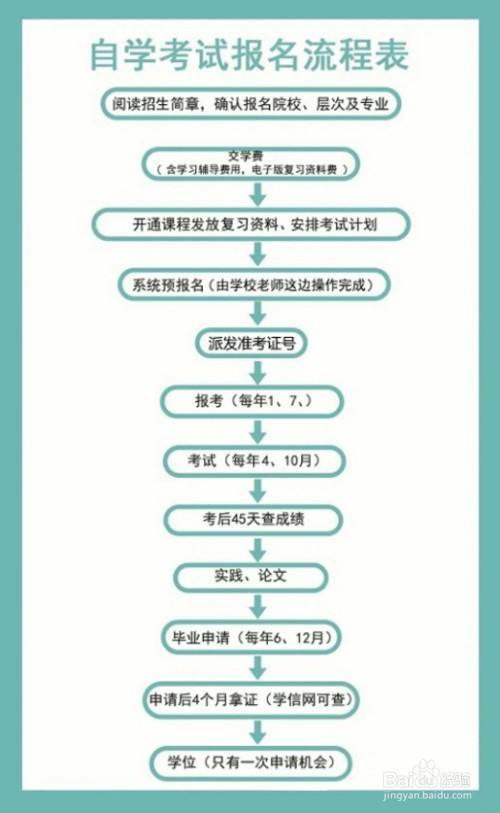 高中毕业生提升学历有哪些途径 学类资讯 高中毕业生提升学历有哪些途径 学类资讯
