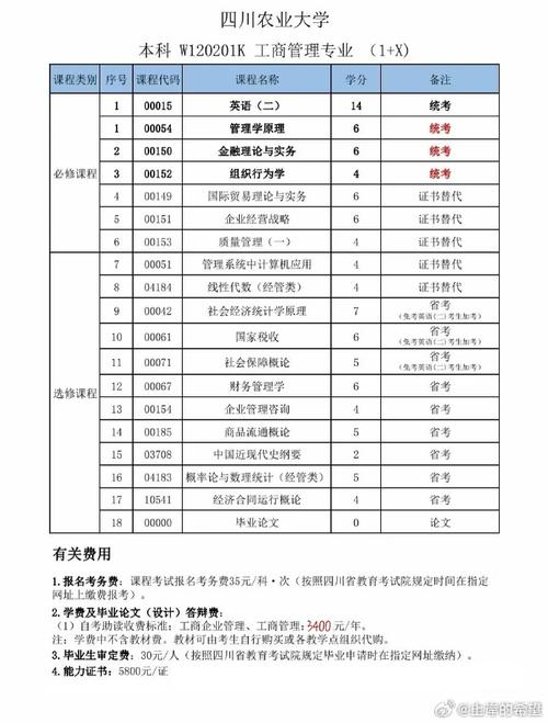 自考报名费需要多少钱 学类资讯