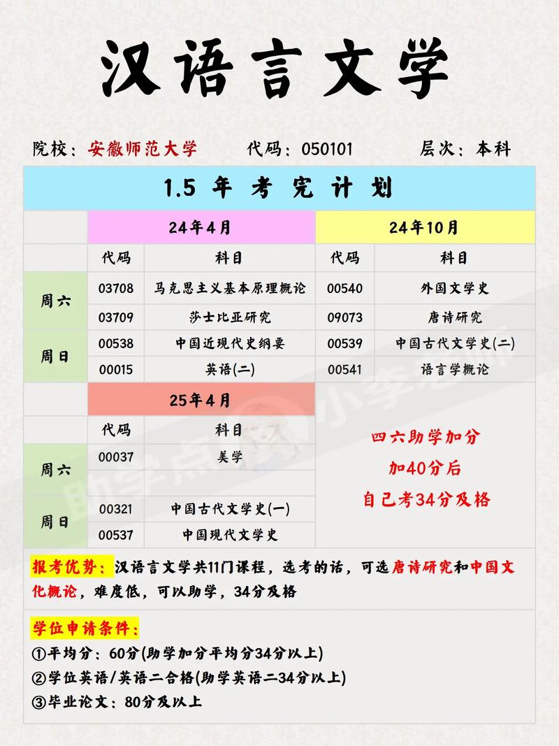 第一次报名自考需要准备哪些 学类资讯