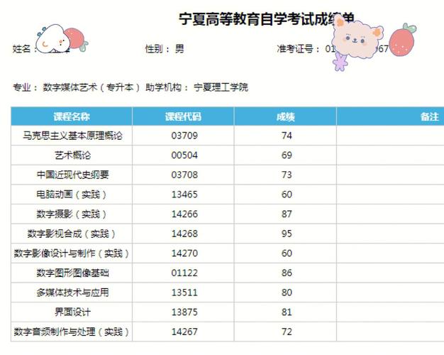 自考考试多少分算是通过 学类资讯