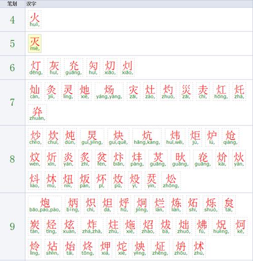 火字旁的字有哪些字 学类资讯