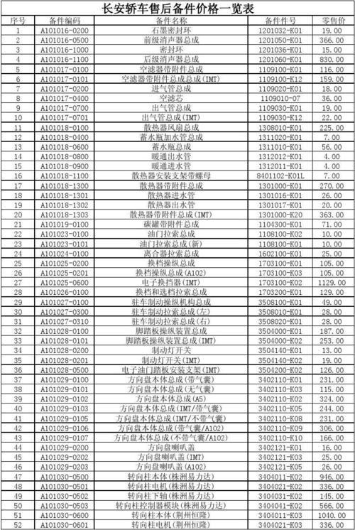 长安逸动更换配件价格总结(配件更换为例价格原厂) 汽修知识