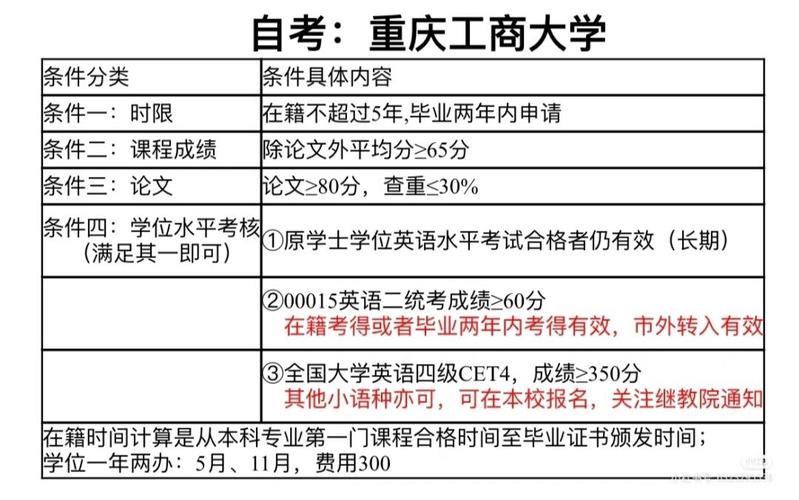 重庆自考转考要求有哪些 学类资讯