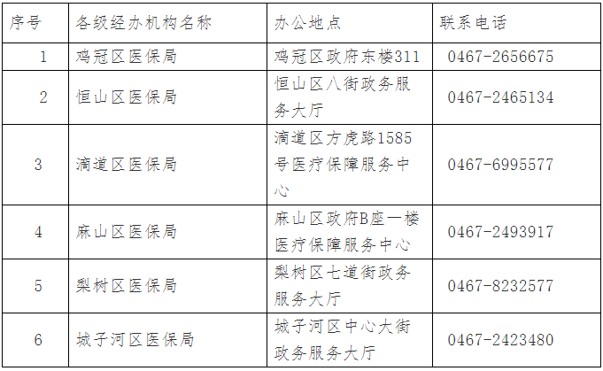 鸡西市热力公司各分公司服务电话、范围大全！(电话报修辖区住宅所长) 汽修知识