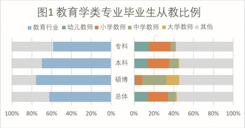 教育技术学就业方向及前景 学类资讯