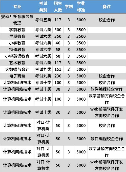 泊头职业学院招生专业及最好的专业有哪些 学类资讯