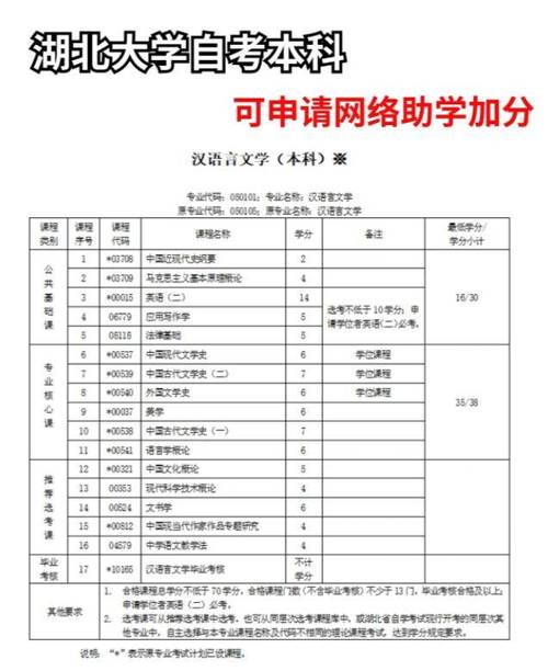 想要报考自考本科需要准备什么 学类资讯