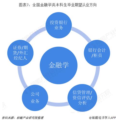 学金融的就业方向 学类资讯