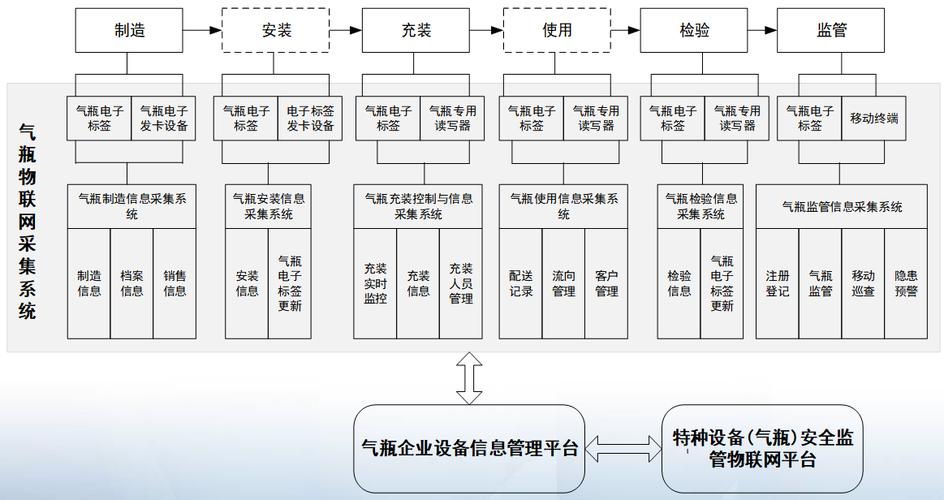 安阳市建立气瓶充装质量信息追溯系统(气瓶单位追溯燃气系统) 汽修知识