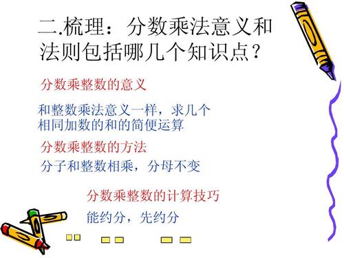 分数乘小数的意义 学类资讯 分数乘小数的意义 学类资讯