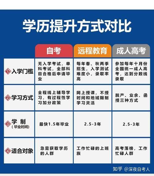 自学考试与网络教育的区别是什么 学类资讯 自学考试与网络教育的区别是什么 学类资讯