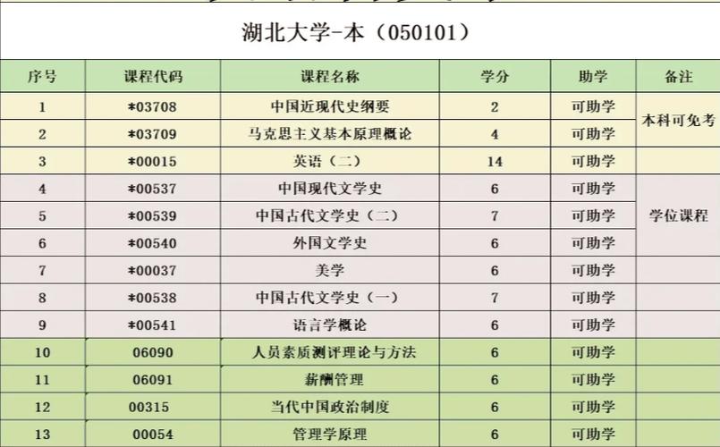 自学考试专升本热门专业有哪些 学类资讯