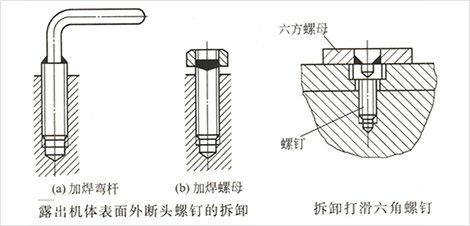 技术分享(螺丝同学们包教包会拆卸教程) 汽修知识