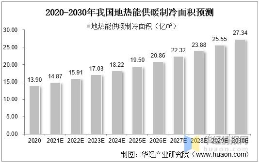 政策暖风催发市场前景(地热能源热泵建筑供暖地热) 汽修知识