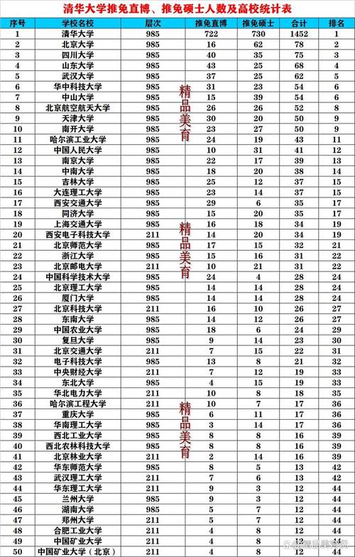 清华大学是985还是211 学类资讯