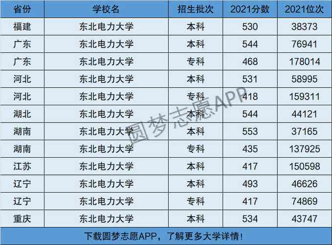 长春电大是几本学校 学类资讯