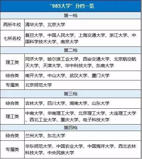 双一流学科和双一流大学区别 学类资讯