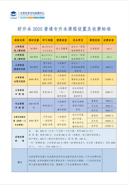 网教专升本有必要去读吗 学类资讯