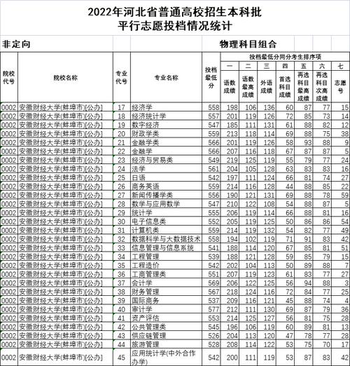 录取线差是什么意思 学类资讯