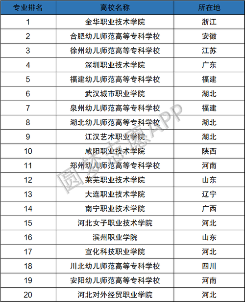 山东单招的公办学校有哪些 学类资讯