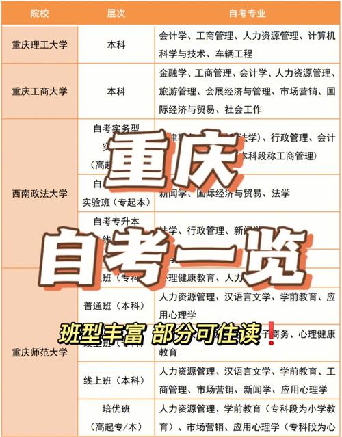 重庆大学还招收自考吗 学类资讯