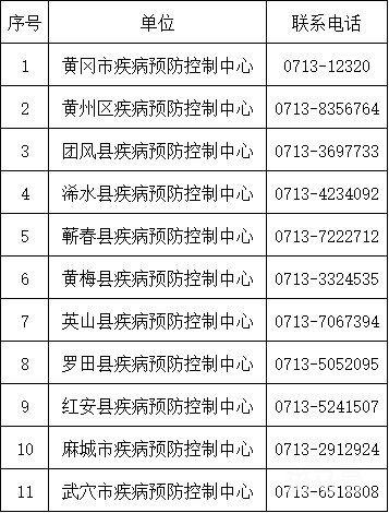 贵州省各市州及县市区疾控中心地址及艾滋病咨询电话(疾病预防控制中心南路城关镇大道紫云) 汽修知识